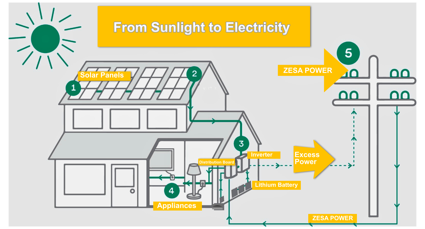 Solarpro Zimbabwe Reliable Rent To Buy Solar Systems For Every Budget